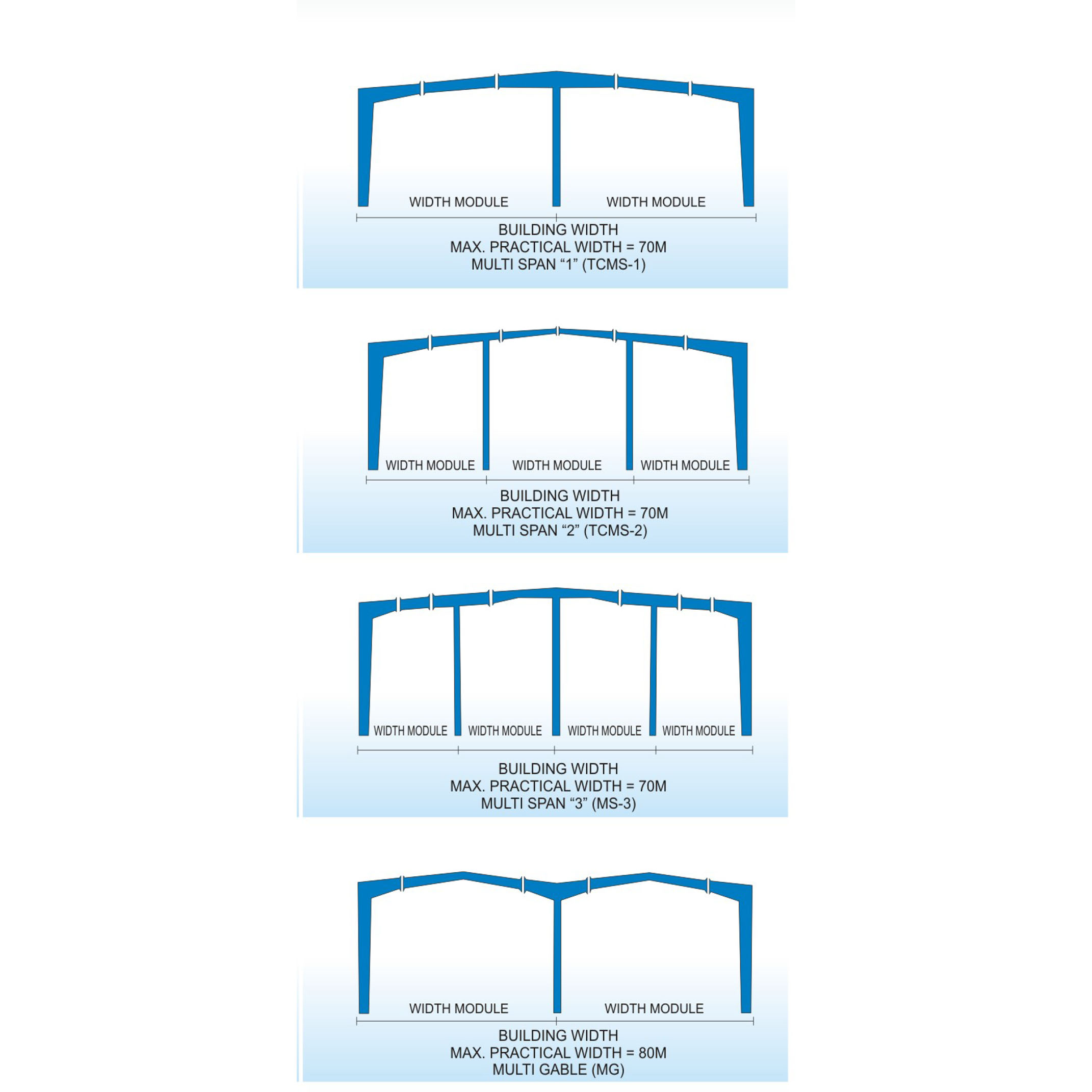 Pre Engineered Building